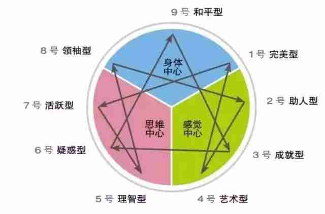 测试类型有哪些方面-软件测试流程五个阶段-第5张图片