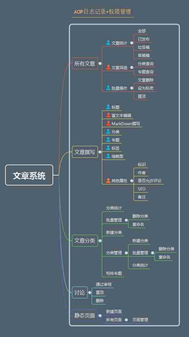 博客系统哪个好用-常用的个人博客系统-第2张图片