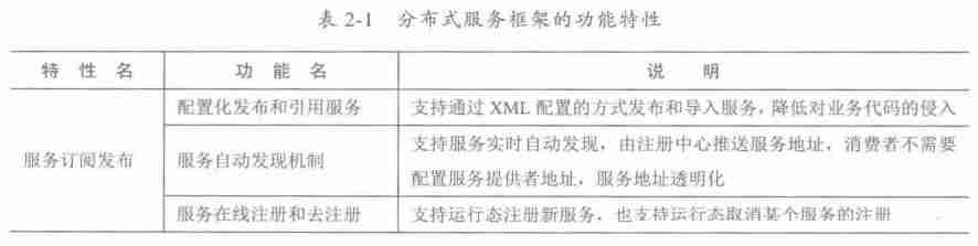 java 分布式有哪些技术-java分布式系统操作-第10张图片 java 分布式有哪些技术-java分布式系统操作-第10张图片