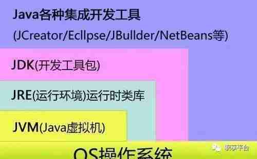 jdk32位安装教程-java程序运行步骤-第8张图片