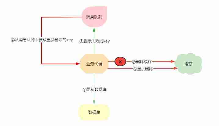 redis和mysql数据同步原理-redis保证和数据库事务一致-第3张图片 redis和mysql数据同步原理-redis保证和数据库事务一致-第3张图片