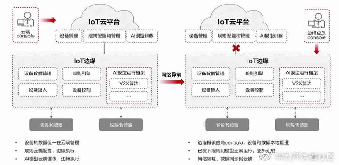 连接设备平台服务有什么用-台式电脑连网络教程-第9张图片