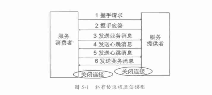 java 分布式有哪些技术-java分布式系统操作-第18张图片