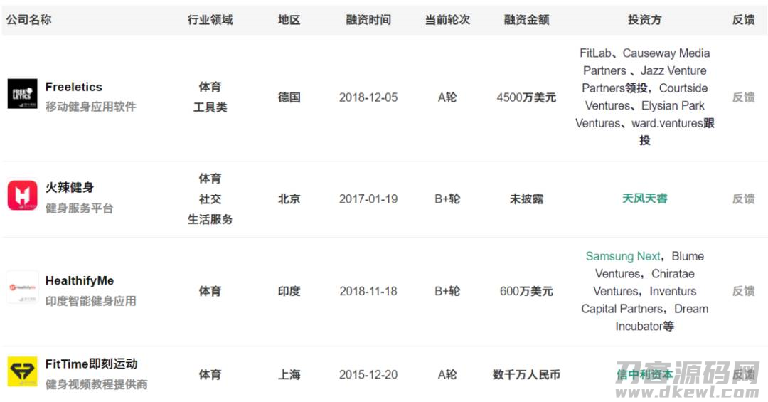 keep健身软件优缺点-免费keep健身软件推荐-第2张图片