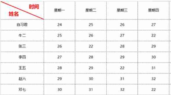 excel表头固定打印怎么设置-用excel制作表格技巧-第1张图片