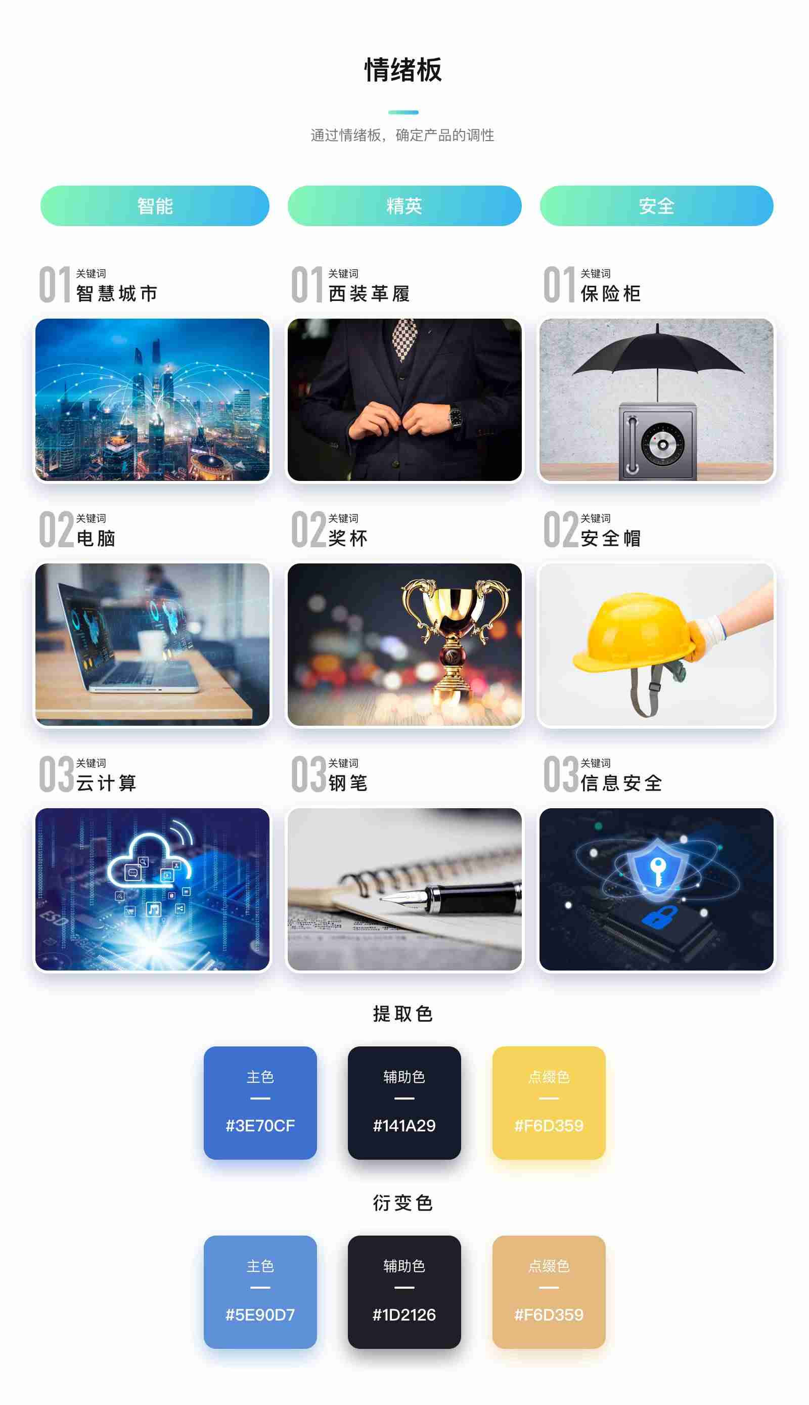 axure模版库教程-axure后端原型模板-第17张图片