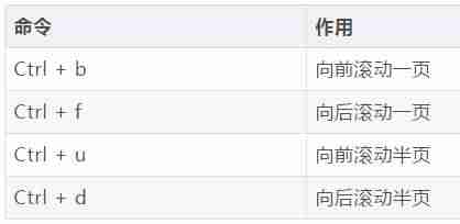 vim命令保存退出-linux中vim三种模式切换-第6张图片