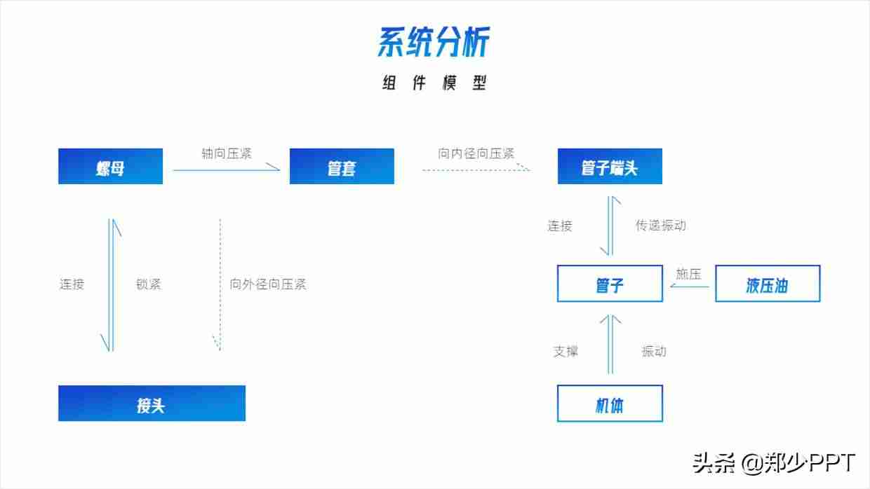 ppt图示怎么制作-ppt工具图标素材大全-第6张图片