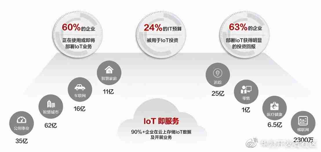 连接设备平台服务有什么用-台式电脑连网络教程-第1张图片
