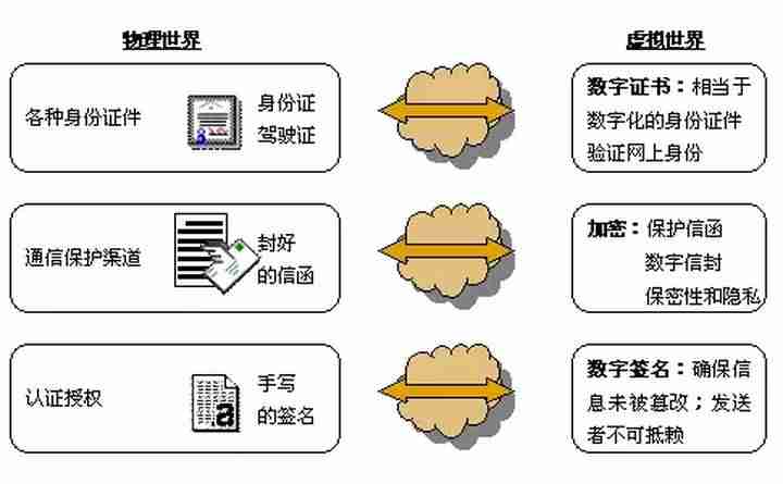 ca数字认证证书是什么-ca数字证书申请流程-第3张图片