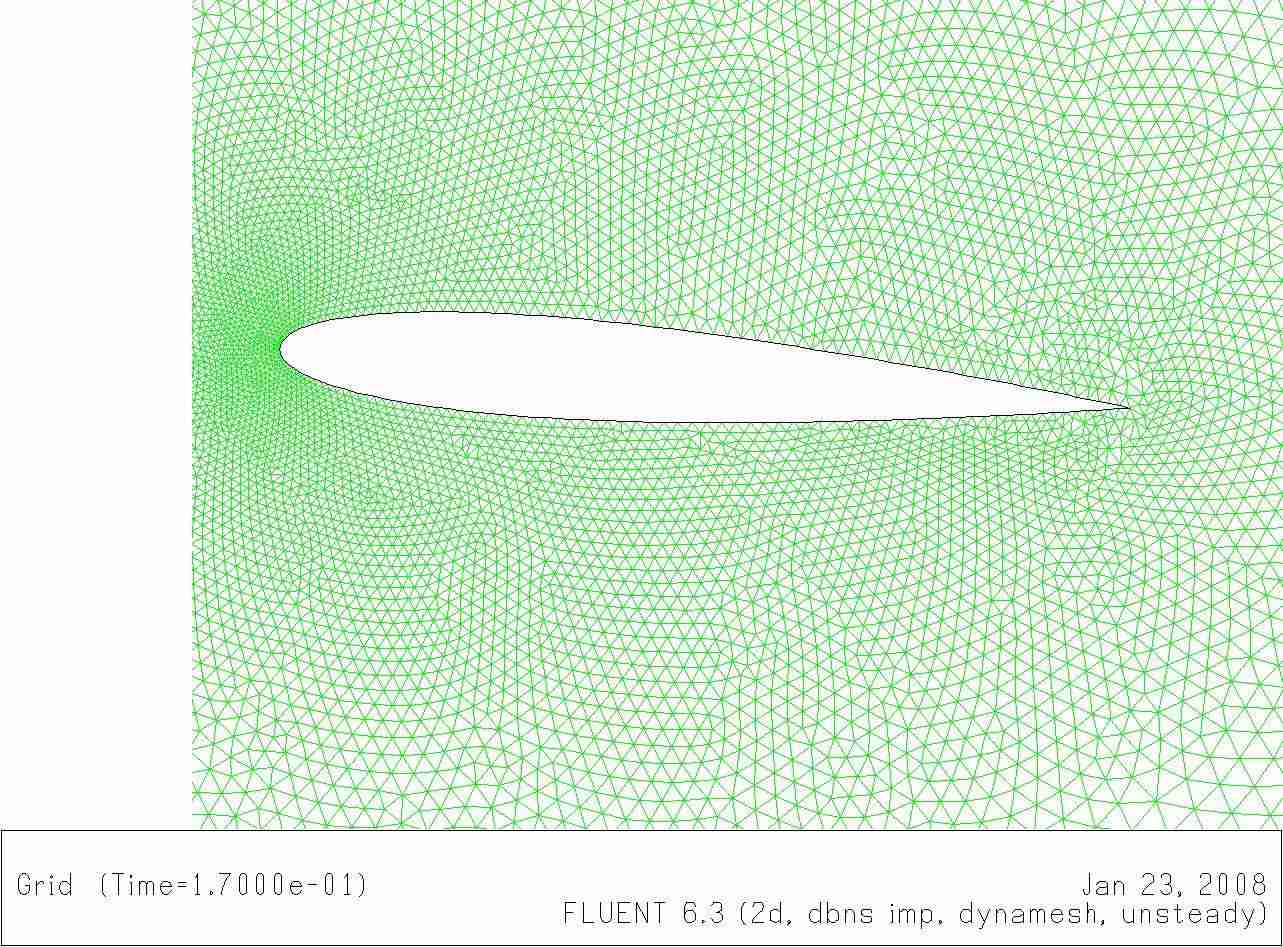 fluent仿真步骤-fluent软件对电脑配置要求-第4张图片