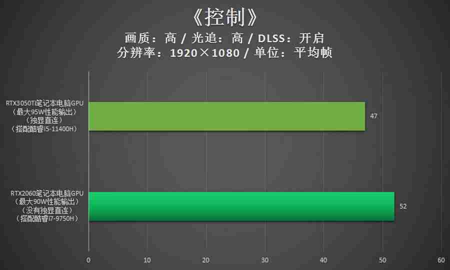 显卡2060多少钱-2021年显卡性能排名-第3张图片