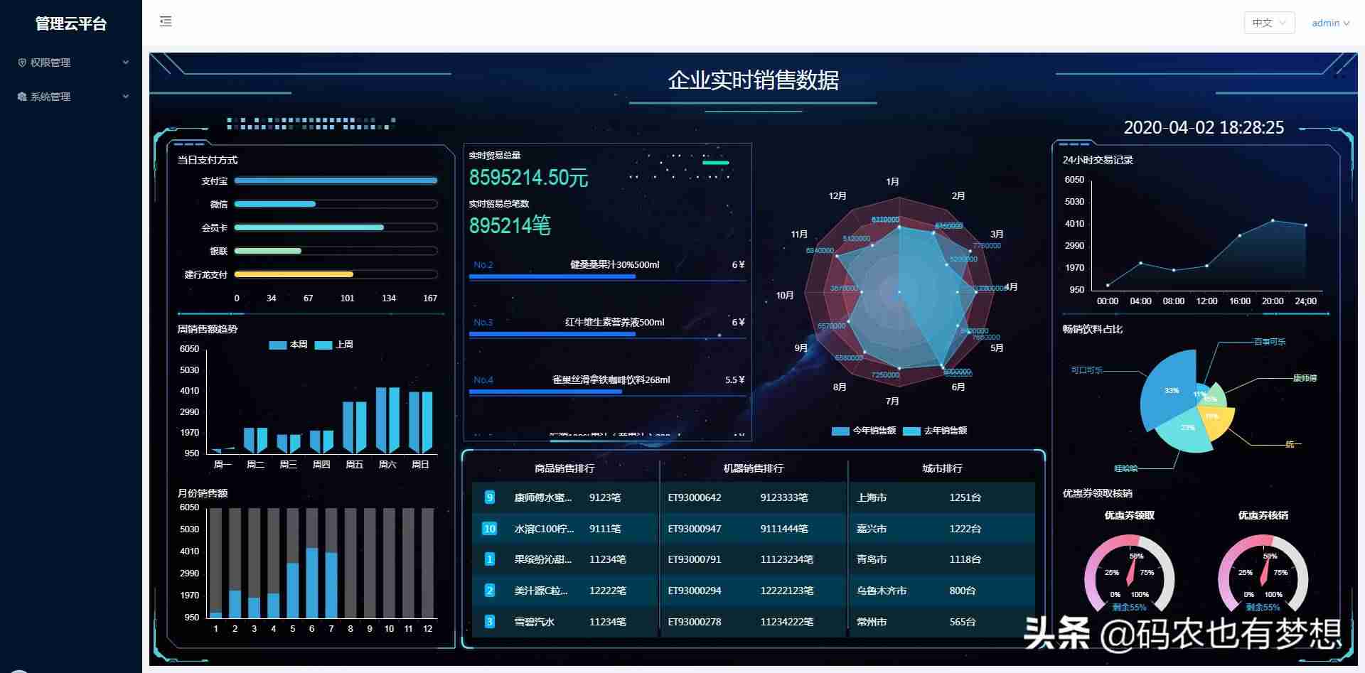 后台模板框架的模板-简单快速构建后台管理系统-第3张图片