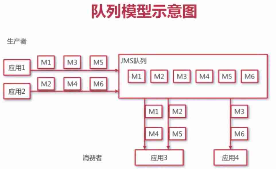 activemq消息持久化方式-activemq和kafka区别-第1张图片