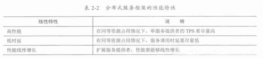 java 分布式有哪些技术-java分布式系统操作-第11张图片 java 分布式有哪些技术-java分布式系统操作-第11张图片
