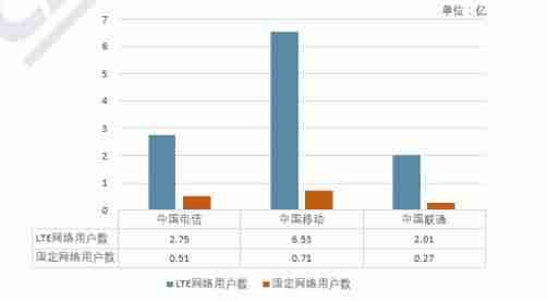 云主机安全如何收费-免费云电脑主机永久使用方法-第2张图片