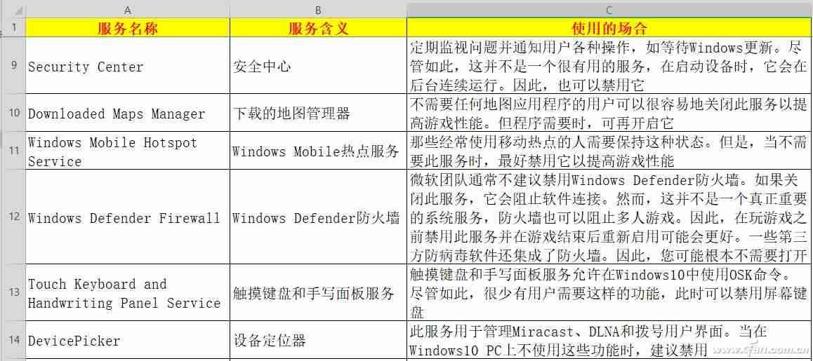 win10可以关闭的服务和进程-win10可关闭的服务列表-第6张图片