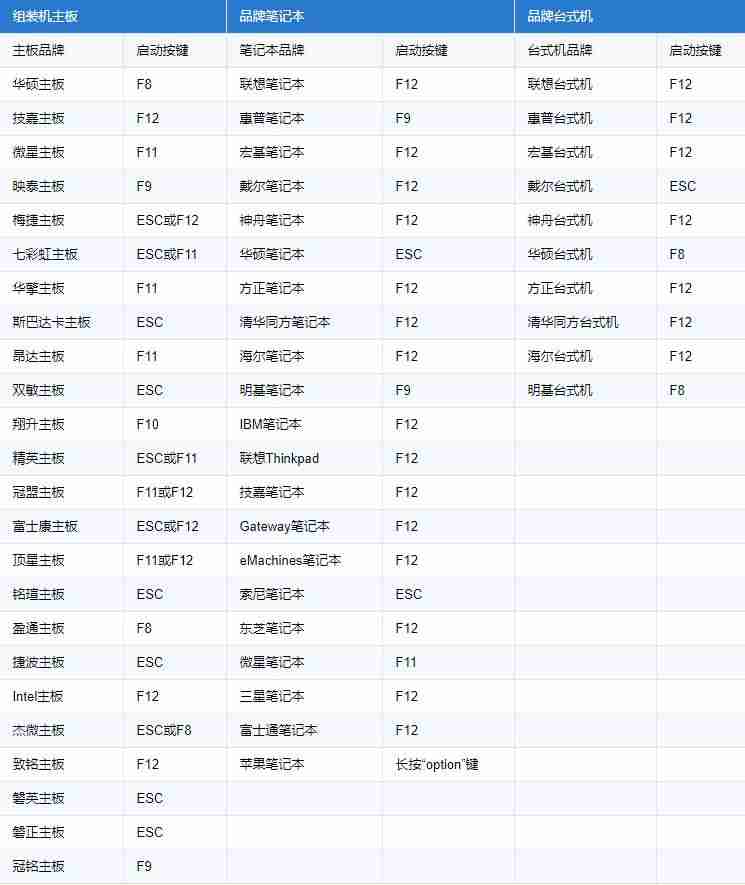 联想笔记本设置u盘启动的方法-电脑选择u盘启动技巧-第1张图片