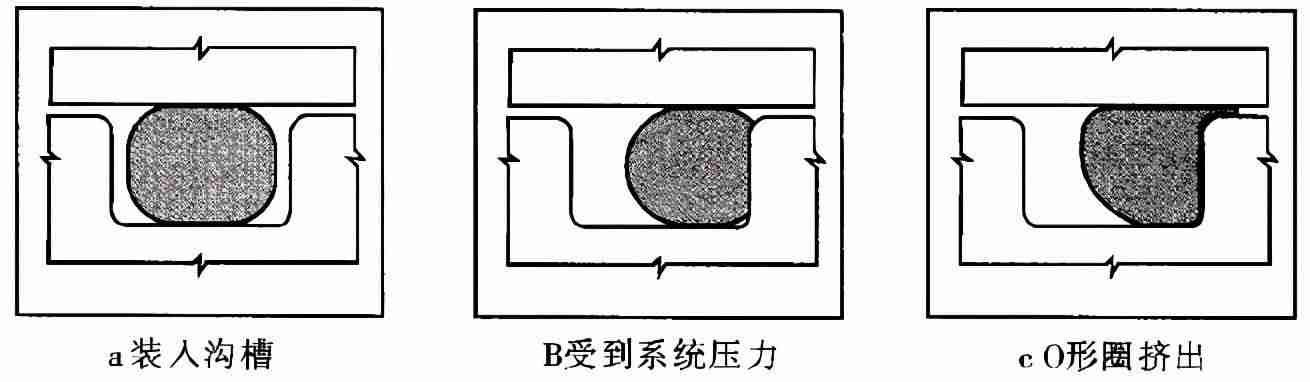 o型圈标准尺寸规格表-o型圈测量内径还是外径-第2张图片