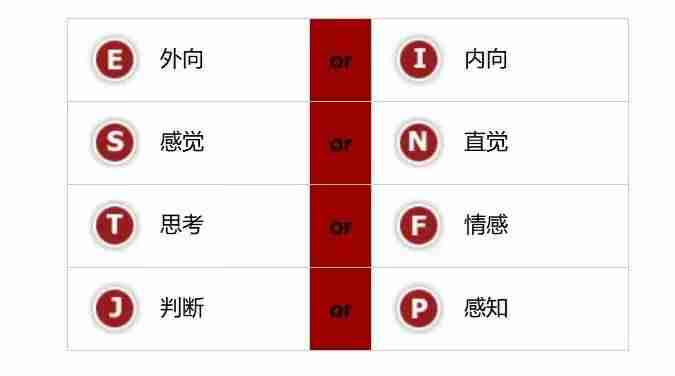 测试类型有哪些方面-软件测试流程五个阶段-第2张图片