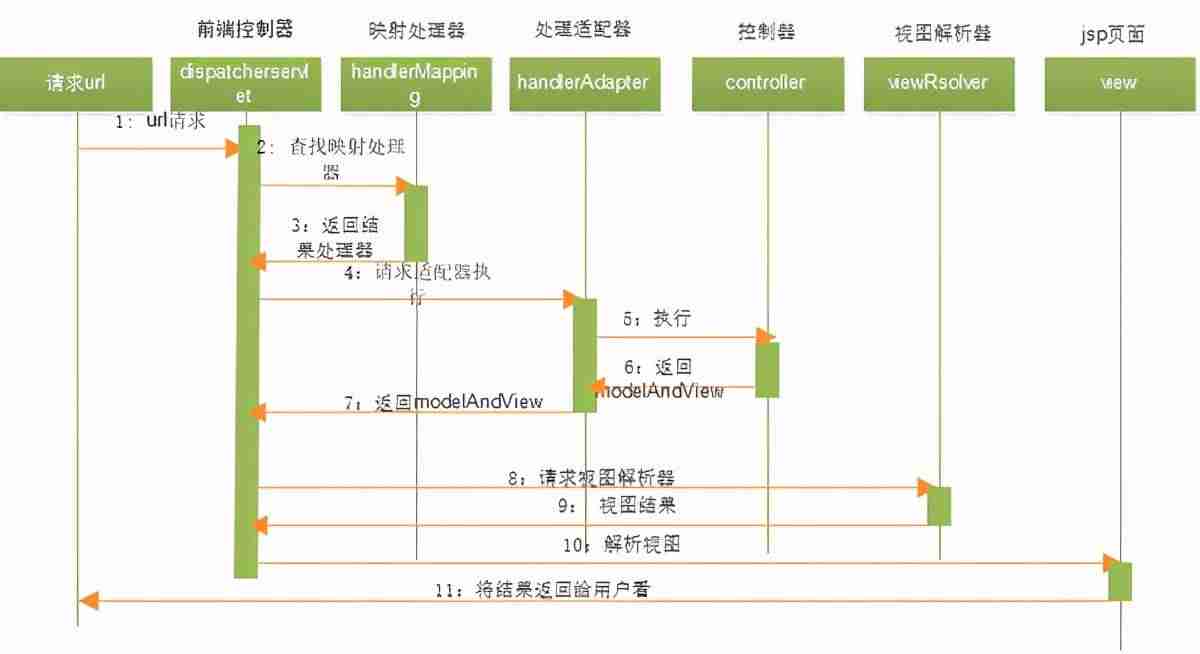 mvc架构图用什么画-mvc框架图书馆管理系统jdbc