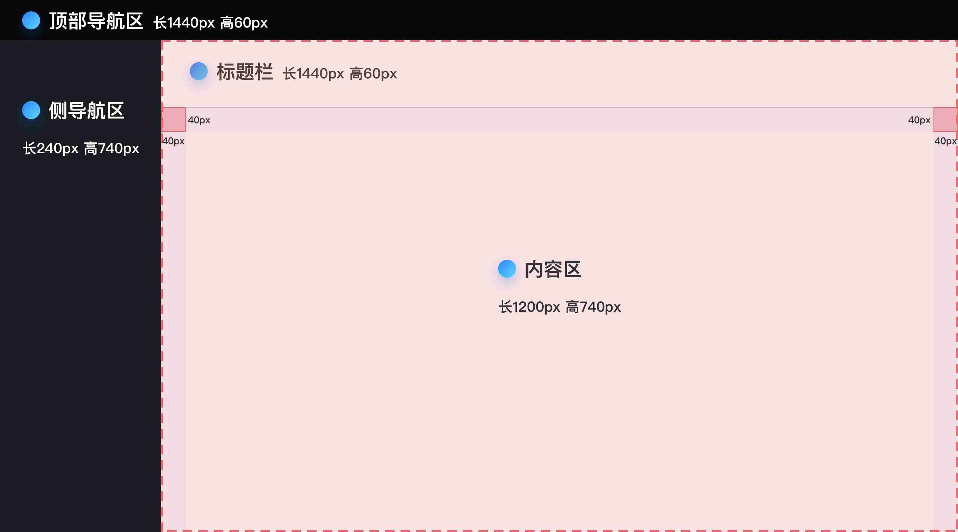 axure模版库教程-axure后端原型模板-第7张图片