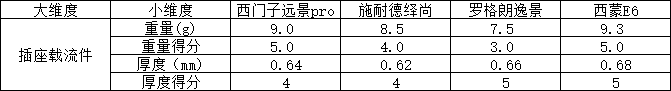 使能开关的功能-轻触开关规格型号-第35张图片
