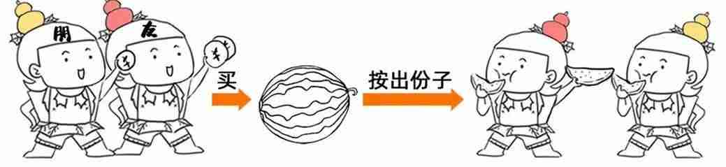 注册公司的地址要求怎么样-注册公司流程和费用-第11张图片