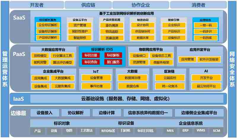 互联网云是什么意思-互联网趋势发展前景-第2张图片