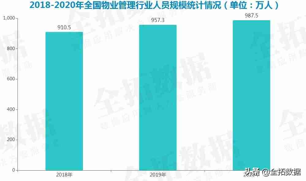 大数据管理与分析平台-大数据管理与应用就业方向-第6张图片