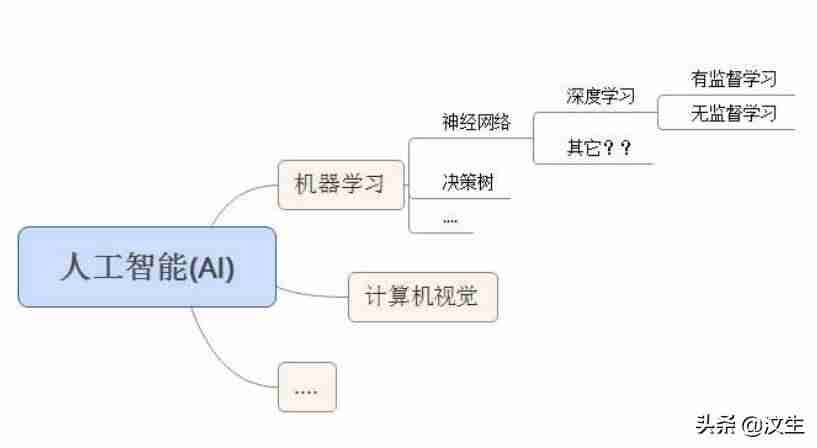 机器学习软件使用教程-常用的机器学习工具软件-第2张图片