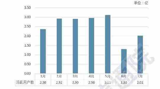 云主机安全如何收费-免费云电脑主机永久使用方法-第3张图片