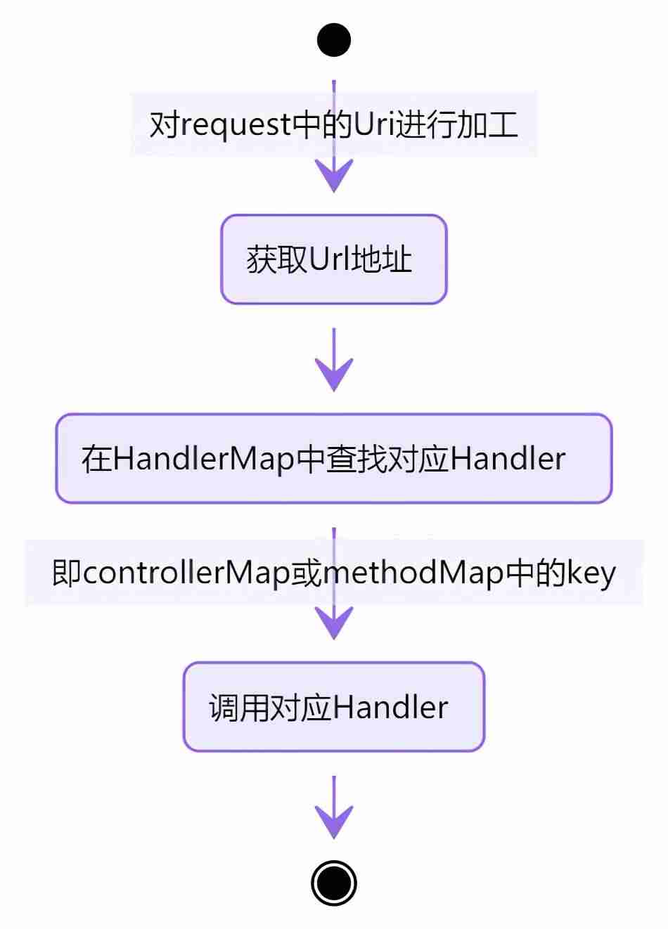 mvc架构图用什么画-mvc框架图书馆管理系统jdbc-第5张图片