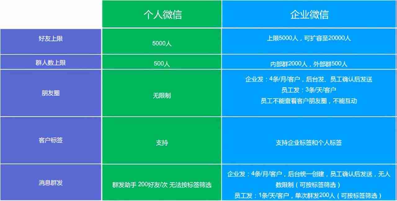阿里云账号怎么注册-规范账号使用条件-第3张图片