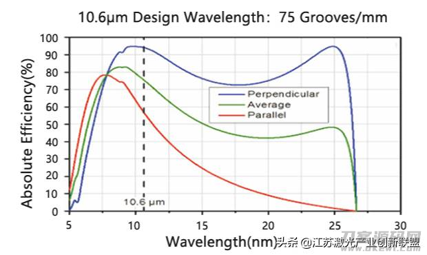 光栅公式推导-光栅衍射原理简述-第6张图片 光栅公式推导-光栅衍射原理简述-第6张图片