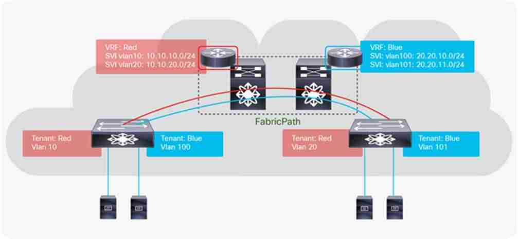 fabricpath配备-共享fabric教程-第4张图片