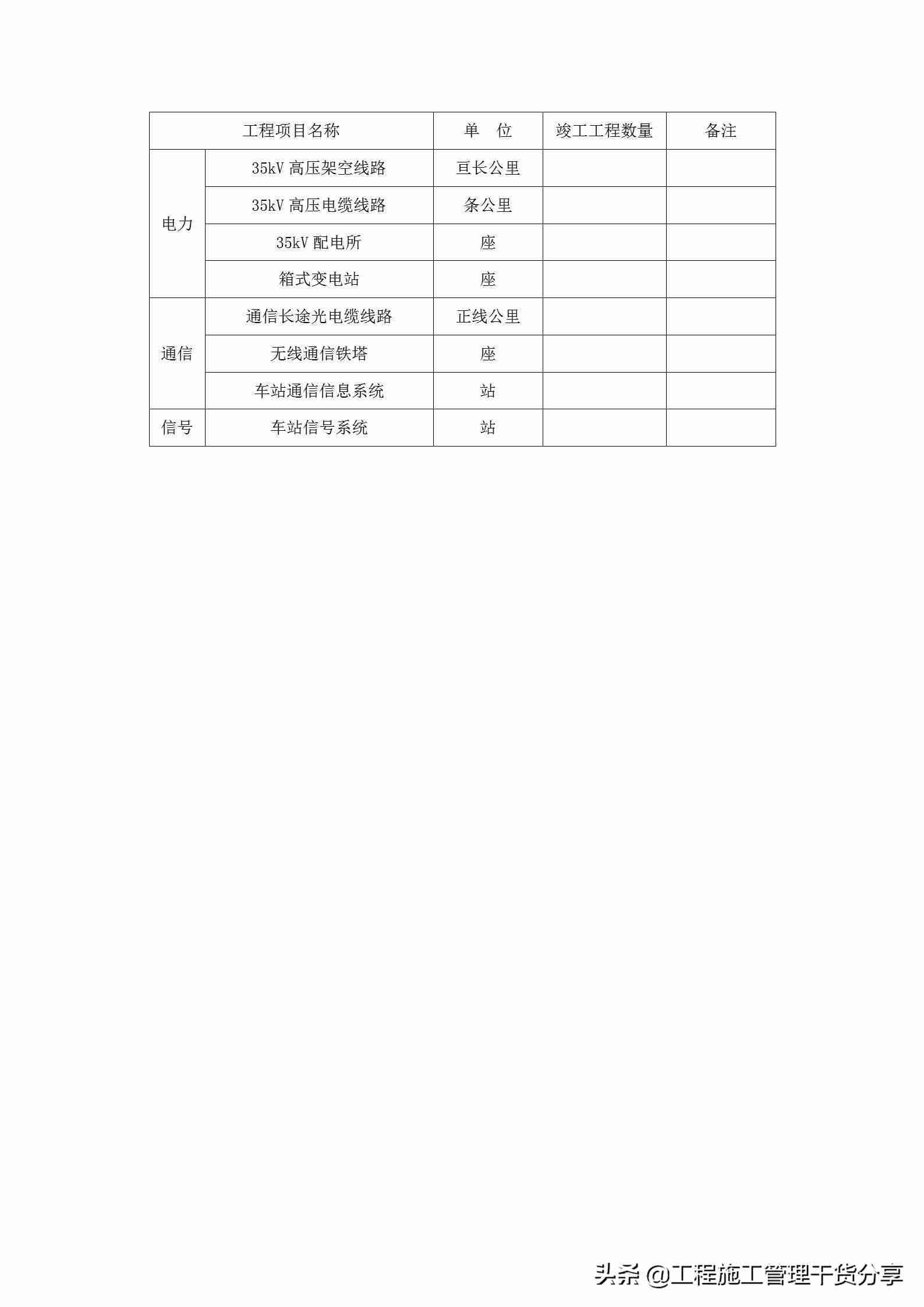验收报告内容怎么写-简易工程验收报告表格-第4张图片 验收报告内容怎么写-简易工程验收报告表格-第4张图片