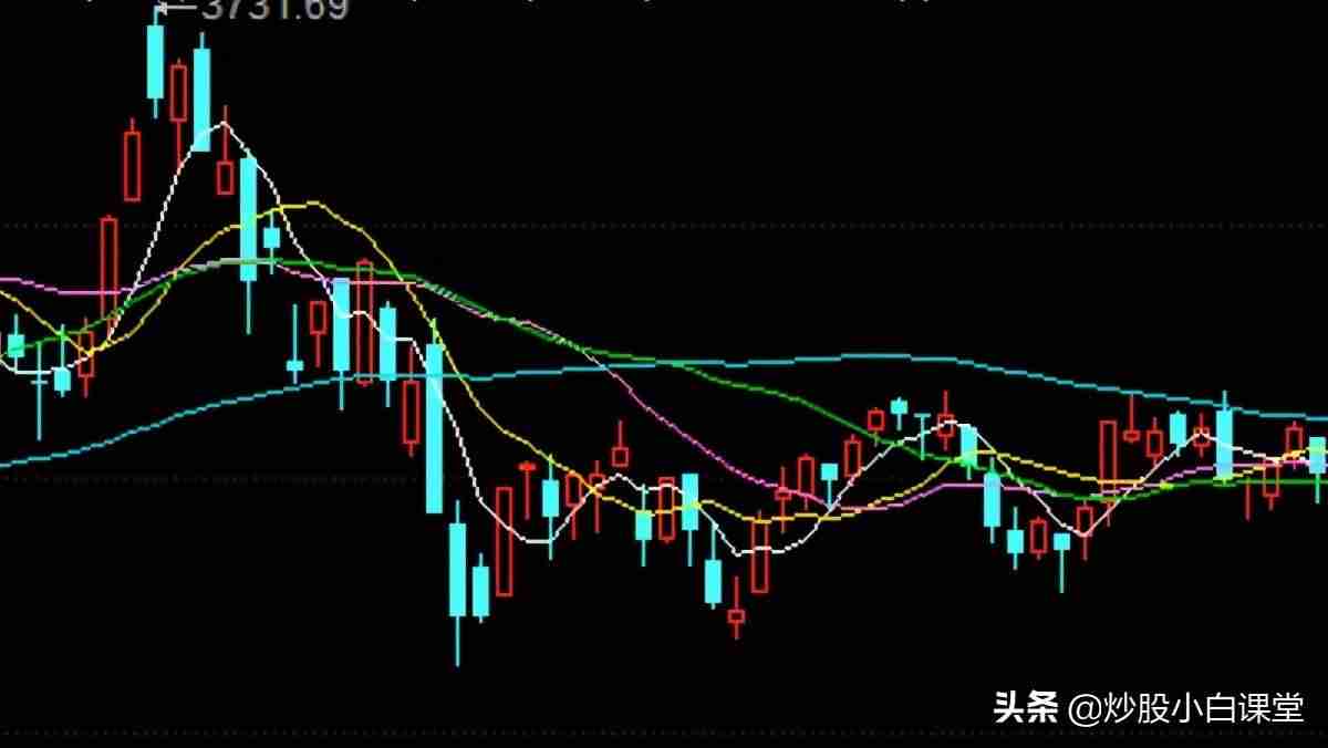 k线图分析法讲解-智能k线图分析-第1张图片