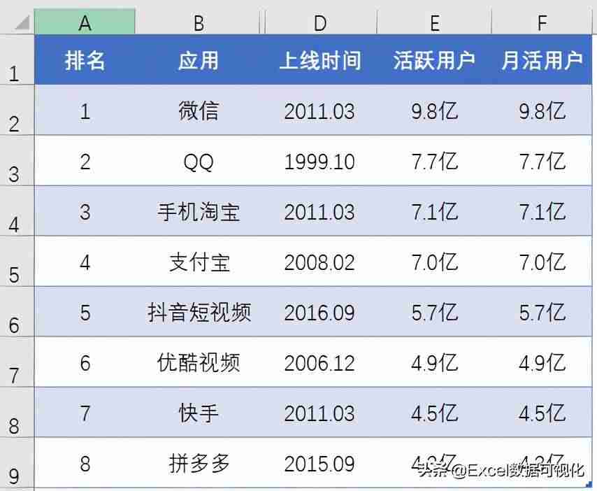 excel图片自适应大小-免费图片转excel表格工具-第4张图片