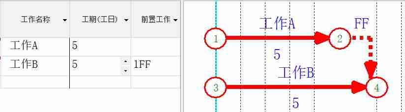 双代号网络图绘制软件有哪些-word制作流程图-第19张图片