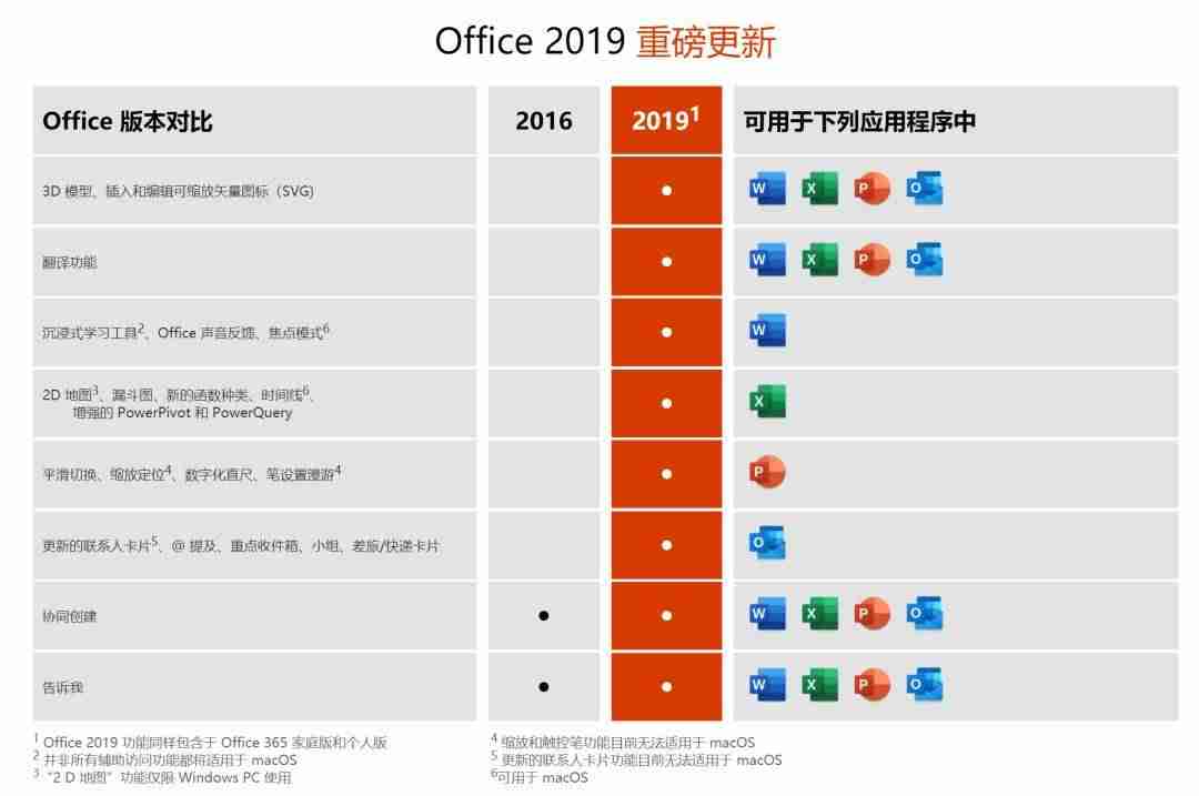 office2007激活工具-office2007产品密钥永久激活-第4张图片