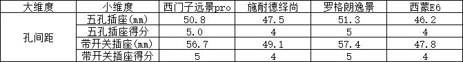 使能开关的功能-轻触开关规格型号-第29张图片