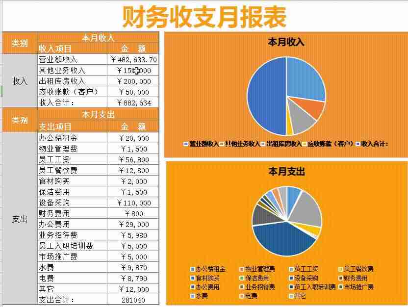 财务报表excel公式-excel表格财务应用教程-第6张图片