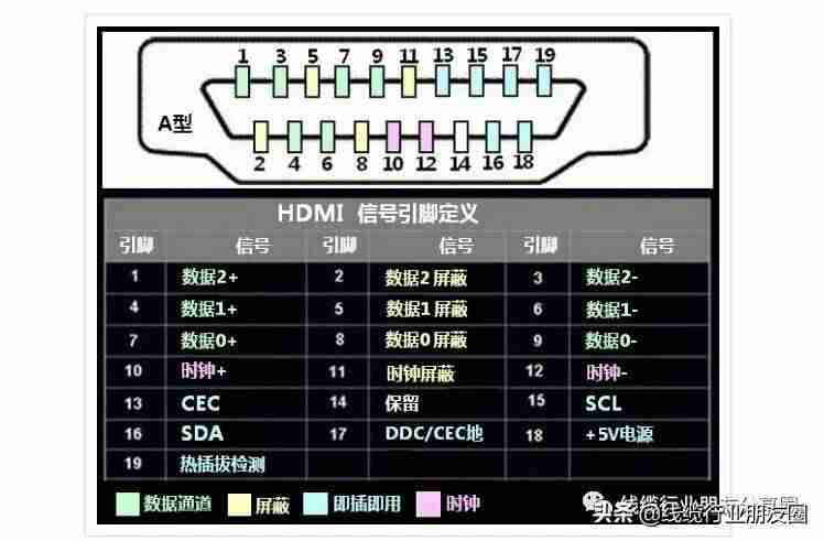 usb接口类型大全及定义-usb数据线种类-第14张图片