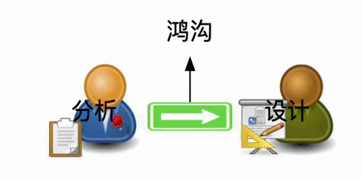 系统分析模式的特点-教学设计的系统分析模式-第2张图片