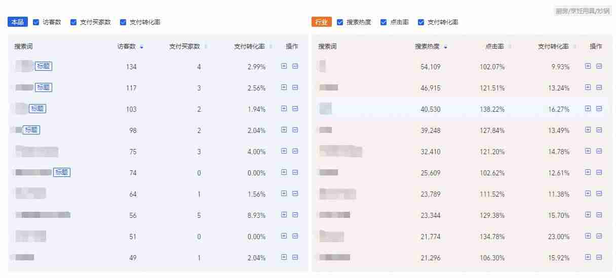 优化标题关键词技巧-拼多多标题关键词优化方法-第4张图片