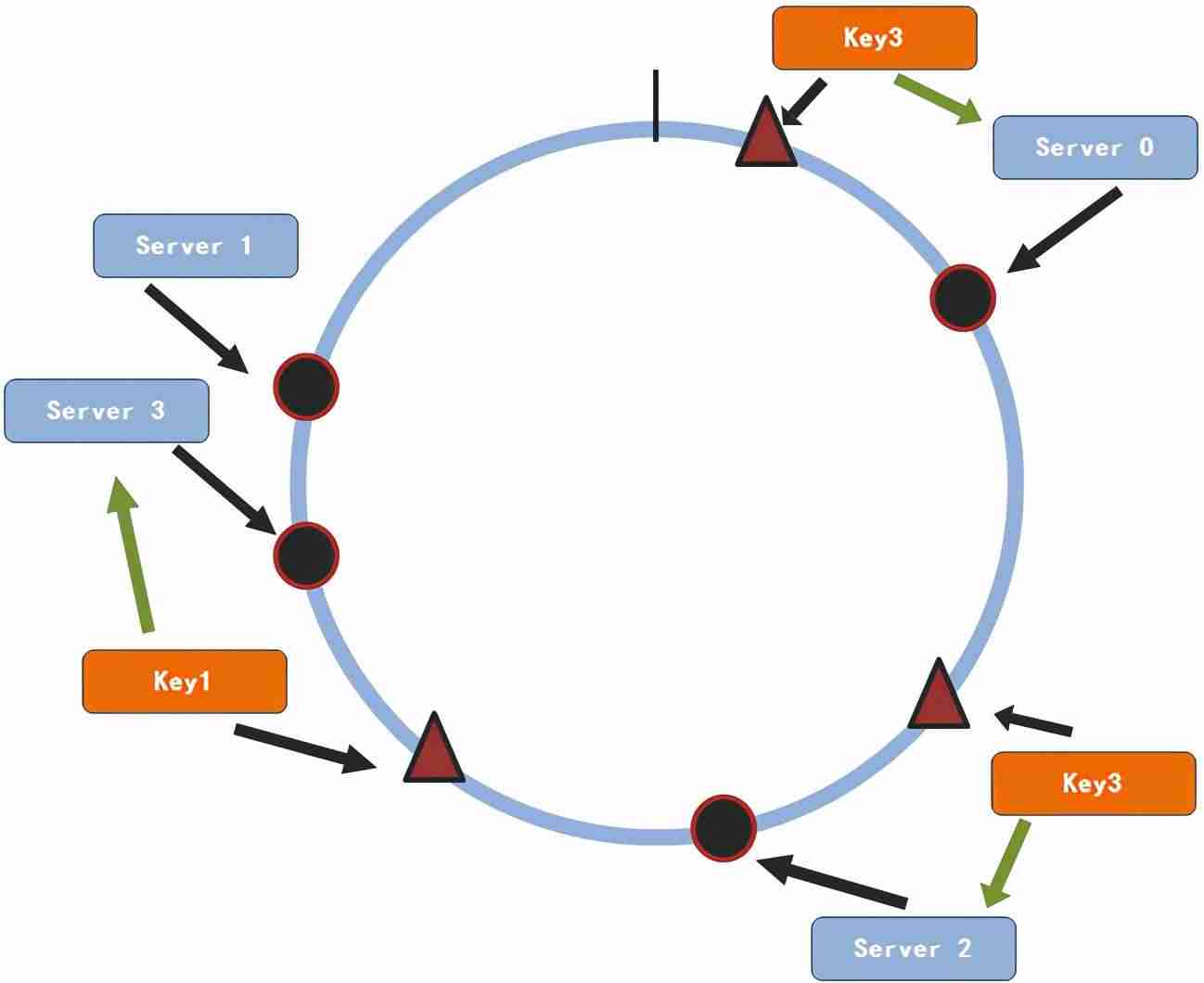 php编码规范-php网页编程教程-第5张图片