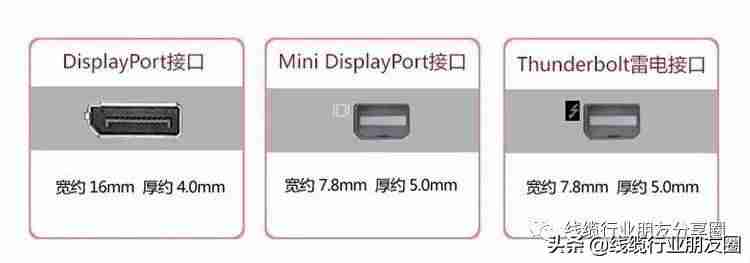 usb接口类型大全及定义-usb数据线种类-第3张图片