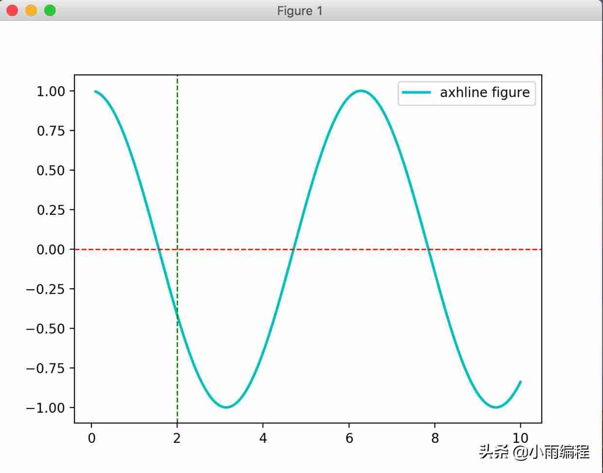 matplotlib数据可视化-python图形化编程工具-第8张图片