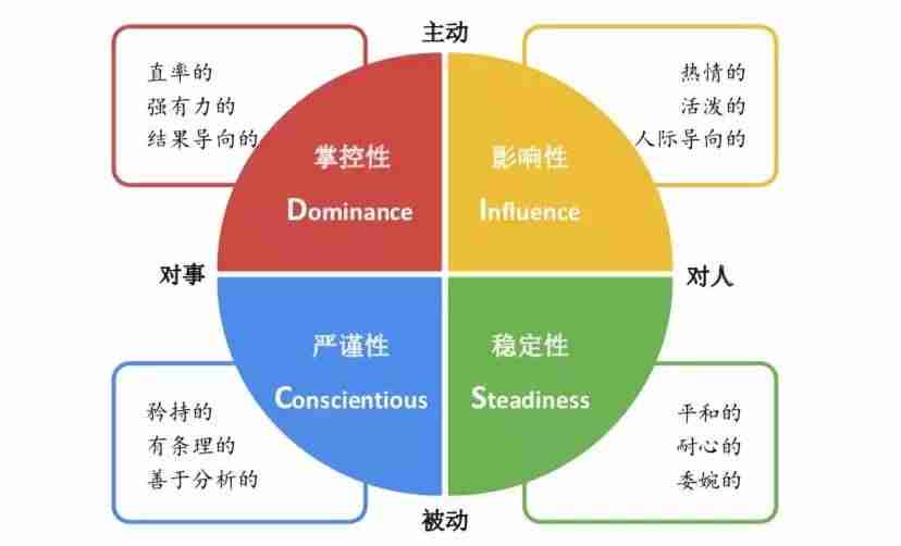 测试类型有哪些方面-软件测试流程五个阶段-第4张图片